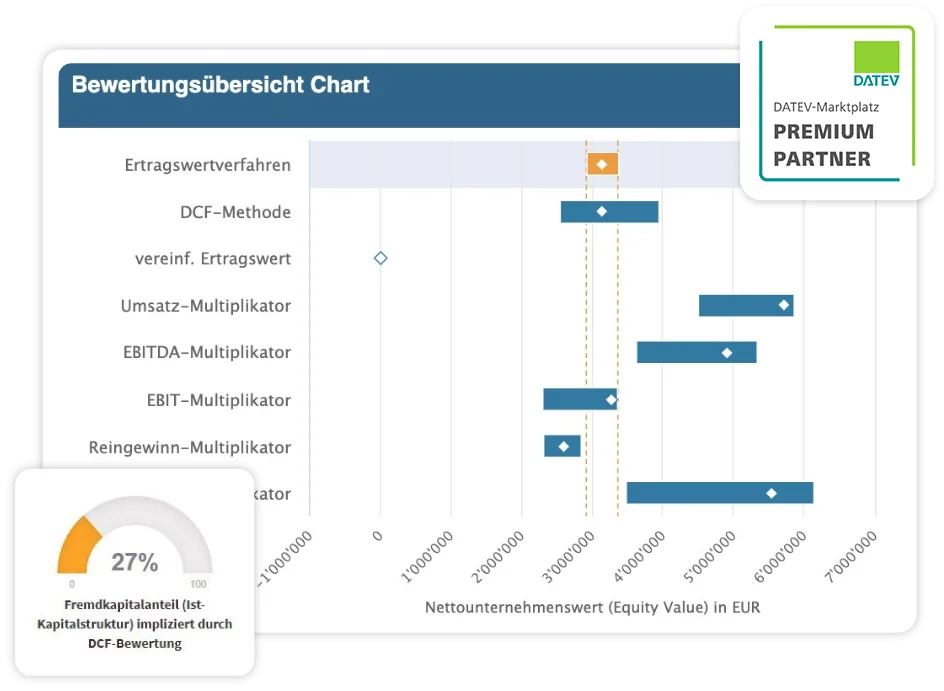 Wevalue Unternehmen Bewerten online
